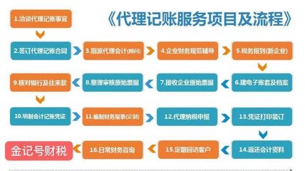 塘厦清溪凤岗企业服务 一站式代理记账与工商变更全攻略