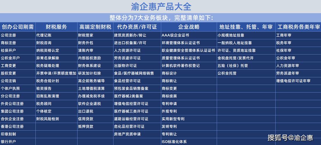 代理记账服务应用场景观察 以重庆渝企惠财税为例